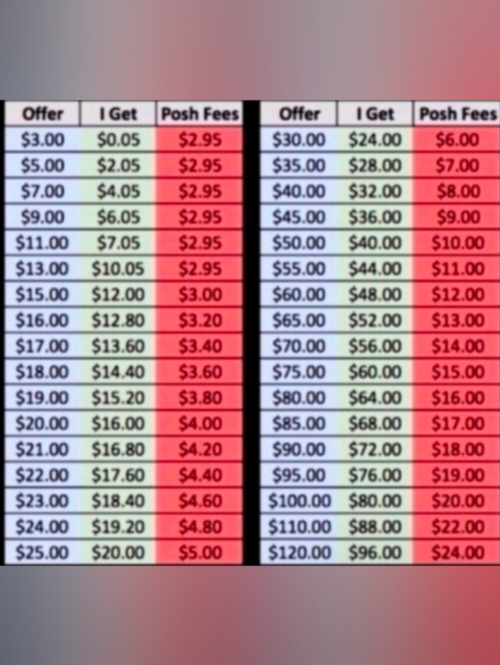 An Offer Guide!